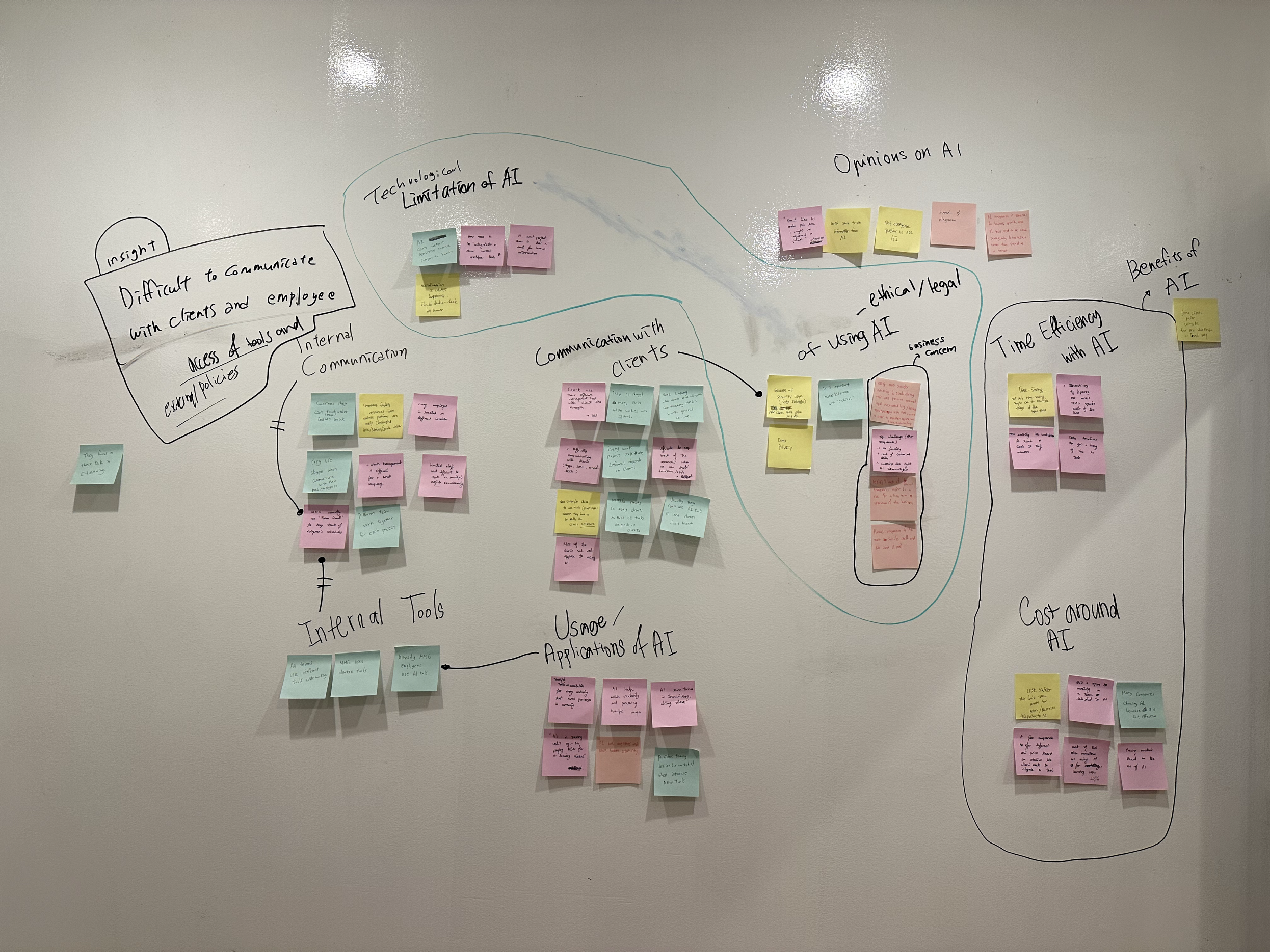 Ideation workshop